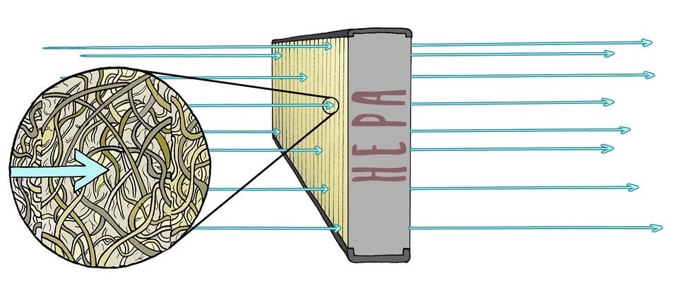 Airalia filtro dibujo